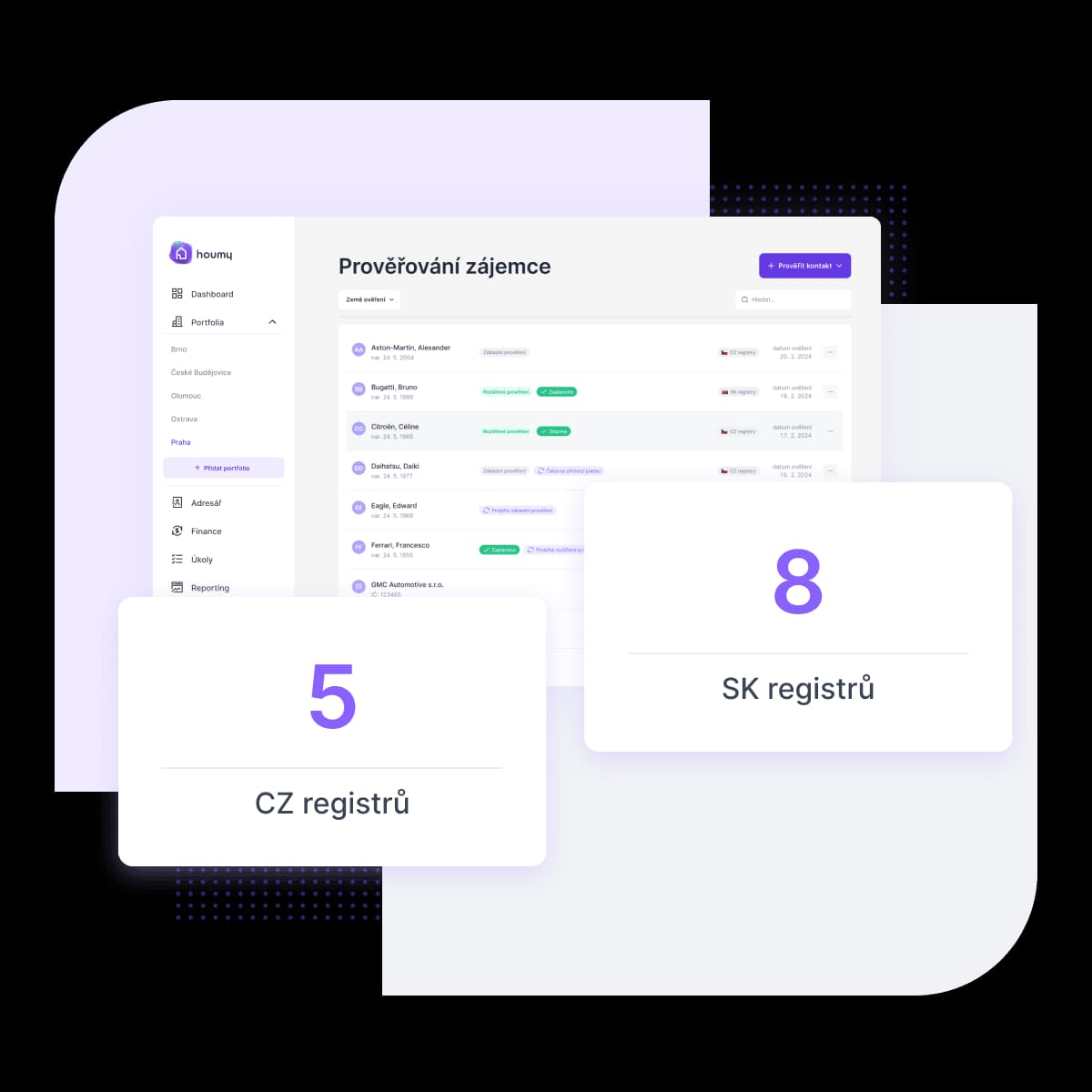 Prověření rizikovosti osob v 5 českých a 8 slovenských registrech